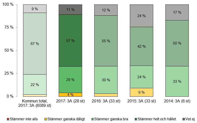 Information om undersökningen Högst upp på varje sida står enkätfrågan.