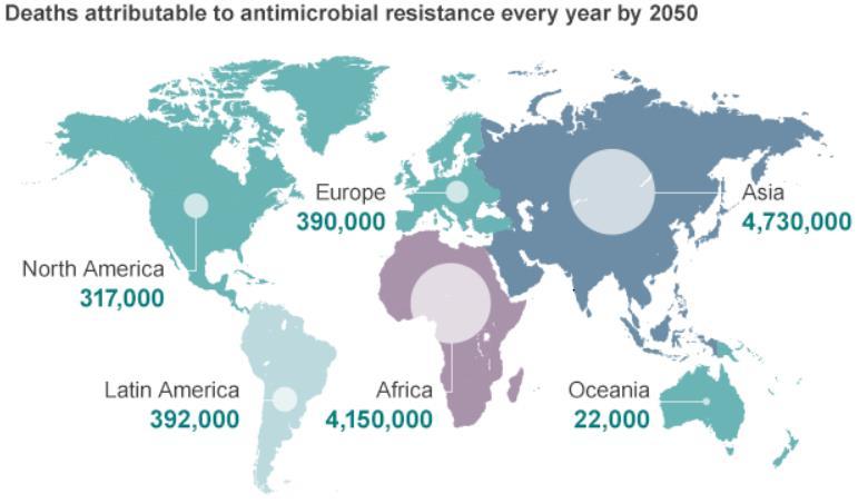 Ref: Antimicrobial resistance.