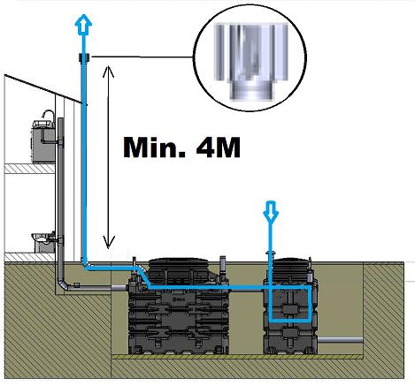 För att uppnå optimal ventilation av MARKBÄDD PÅ BURK är det av yttersta vikt att höjdangivelser på tilluft/frånluft följs.