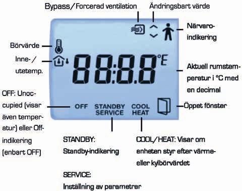 STRA-04 Rumsregulator för Optivent STRA-04 - Tekniska data, installation och drift 3 KONFIGURERING STRA-04 är förprogrammerad för följande reglersekvenser gällande VAV-applikationer: Värme/kyla