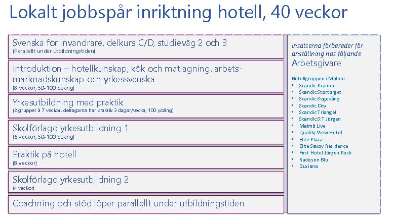 7 I maj 2018 startar ESF-projektet Hälsofrämjande etablering.