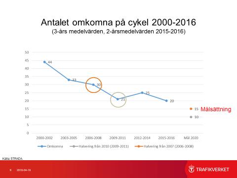 Målsättningar