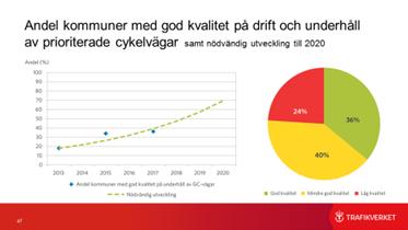 cyklister till följd