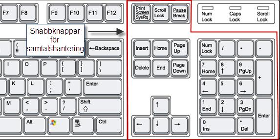 Tangentbord 4059EE kan användas med vilket tangentbord som helst, både Alcatel-Lucents och ett standard tangentbord.