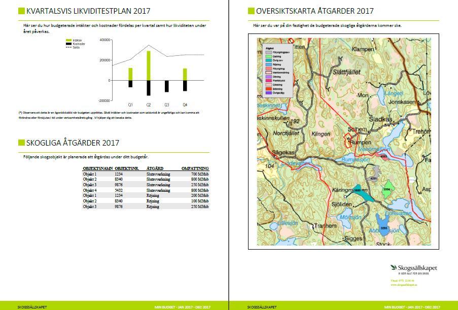 Här finns en Likviditetsplan som visar hur saldot på ditt klientmedelskonto förväntas förändras utifrån