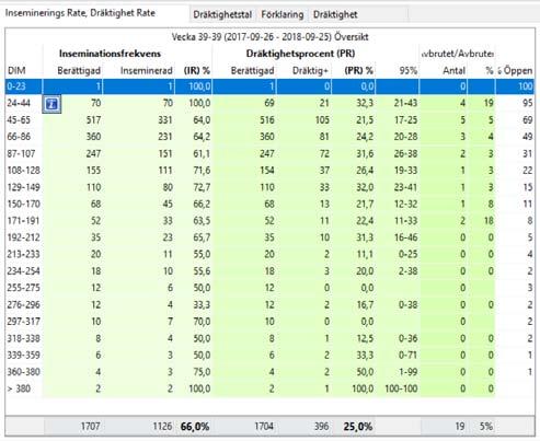 SPP Standard Peak Production SPP används flitigt i Nederländerna och England och är framtaget via ett