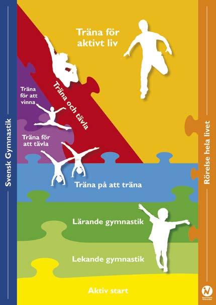 5 Utvecklingsmodell för Svensk Gymnastik rörelse hela livet Svensk Gymnastik är också en rörelse i ständig rörelse. Vi har satt upp utmanande mål och vill välkomna ännu fler till vår breda verksamhet.