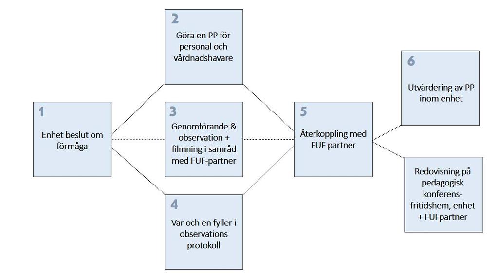 Grundskoleavdelningen Sida 3 (8)