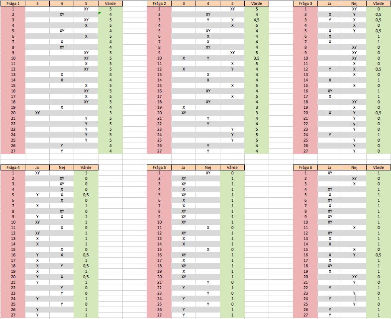 10.3 Bilaga 3 Excelsammanställning av enkätundersökning Deltagare från