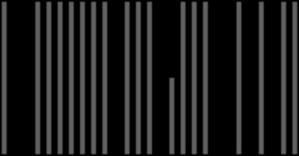 1,2 Fråga 6 1 0,8 0,6 0,4 0,2 0 1 2 3 4 5 6 7 8 9 10