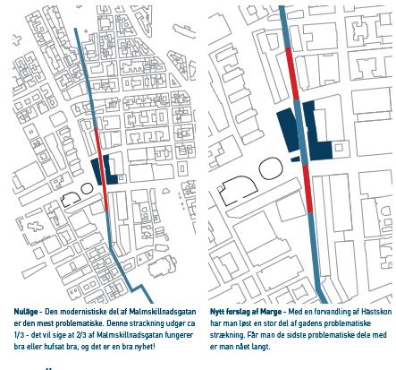 Genom föreslagen omvandling av Hästskon 12 kan en sekvens av gatan, som idag med sina inaktiva, ensartade fasader skapar en monoton och otrygg miljö, utvecklas och förstärka ett sådant stråk.