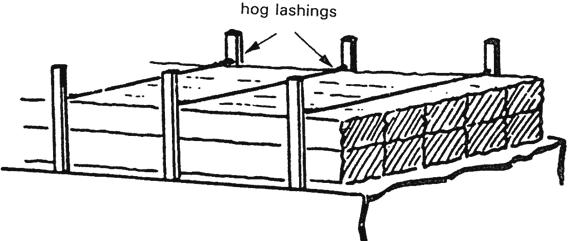 Bilaga 4 A 27/Res.1048 Page 15 2.10.9 Slip hooks or other appropriate methods may be used for quick and safe adjustment of lashings. Pelican hooks, when used, should be moused. 2.10.10 Corner protectors should be used to prevent lashings from cutting into the cargo and to protect lashings from sharp corners.