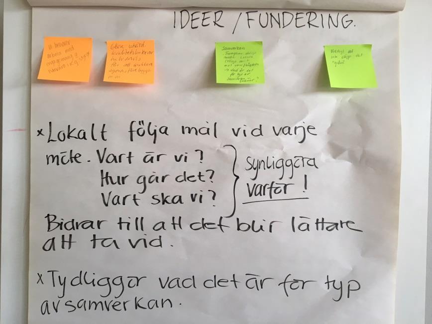 oss Idéer och funderingar som poppade