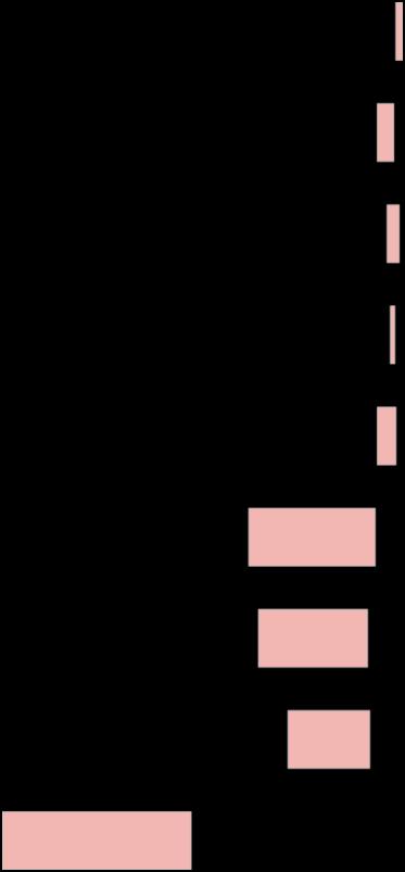 resurser 41 45 3 37 9 7 2 3 1 4 Är ett särintresse 17 42 16 14 6 % % 4% 6% 8% 1%