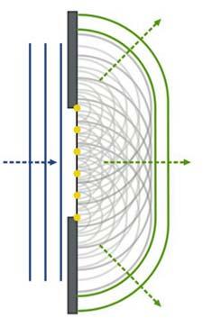 FF60 Reflektionslagen, sid 95 Infallsvinkeln = Reflektionsvinkeln Begrepp inom geometrisk optik Stråle Stråle: nger i vilken riktning energin transporteras