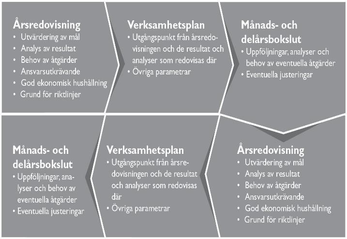 planeringsförutsättningar VEP 2017-2019 analys Kommunledningskontorets sammanfattning Nämndvis redovisas mål, indikatorer, uppdrag, förändrade taxor samt ekonomisk sammanställning.