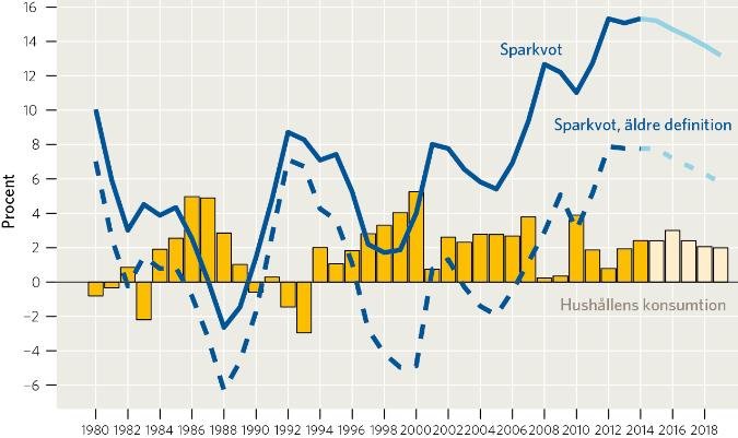 konjunkturstöd. Skatteunderlaget beräknas öka i år och nästa år med drygt 2 procent i reala termer, vilket är ungefär dubbelt så snabbt som normalt.