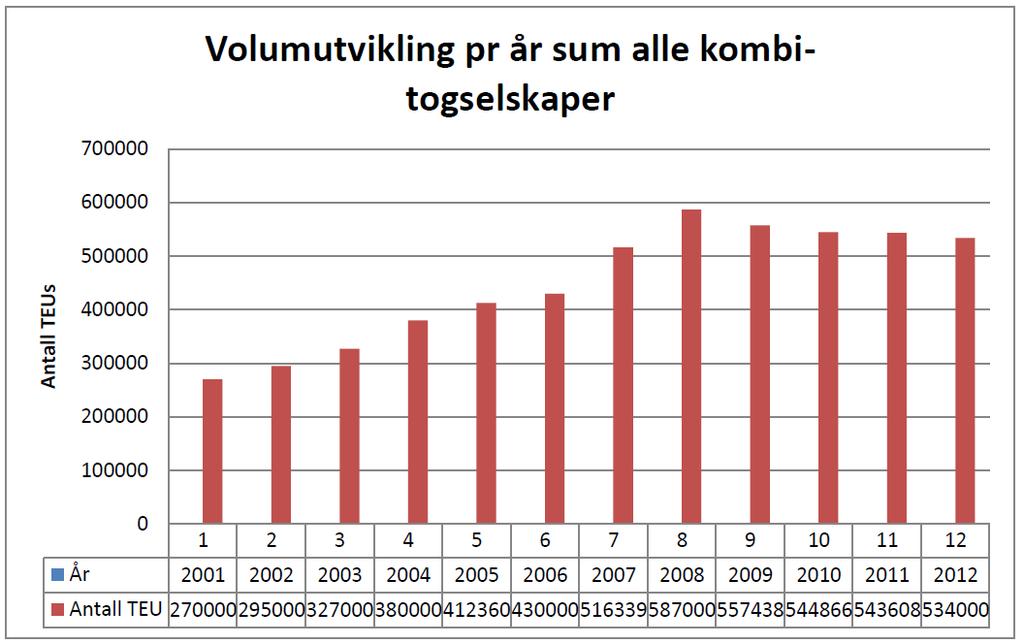 28 Det kan tyckas vara en ödets ironi att järnvägstransporterna ibland stoppas av det extrema vädret som följer i klimatkrisens spår och som i viss utsträckning orsakas lastbilstransporterna och i