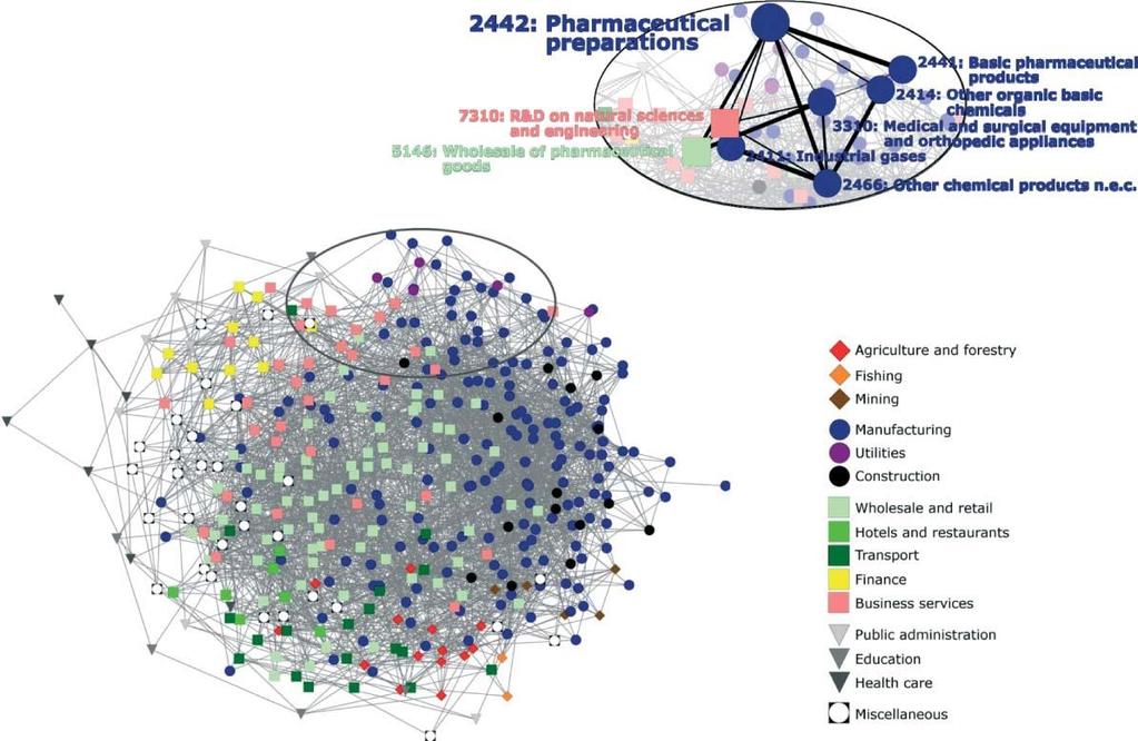 Källa: Neffke & Henning (2013) Skill Relatedness and Firm