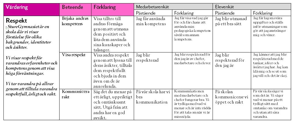 Samtidigt beror processen i hög grad på gruppen så arbetet kan se lite olika ut. Ibland kan något extra arbetstillfälle behövas.