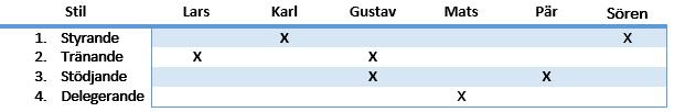 Grus AB bestod av tre avdelningar som hade olika fokus där den största skillnaden var kvalitets- och kvantitetsmålen.