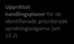 2) 2 jan 2016 3 aug 2016 3 jan 2018 1 juni 2019 3 aug 2019 Gjort analys av