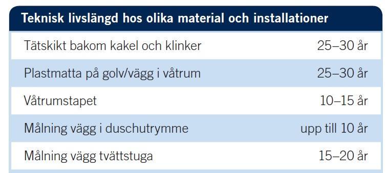 Vad säger försäkringen? För att ett läckage i badrum ska regleras som en skada måste den ha varit plötslig och oförutsedd.