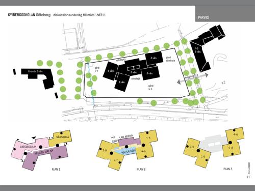 Kvibergsskolan 4-9 Byggnad i tre plan 1. Fyra paralleller 4-9 = 720 elever 2. Tomten ger en byggnad i tre plan 3.