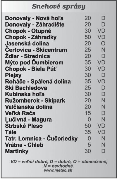 20 Láska pri fjorde: Koniec ľadovej doby 21.50 Reportéri, publicistika 22.15 Sherlock: Štúdia v ružovom 23.45 Medicopter 117 0.35 Autosalón DVOJKA 10.05 Obnovme si domov 10.45 Fokus peniaze 12.