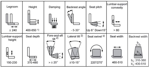 Stolens mått och inställningar Appendix 1 Figure 1. Measurement points on operator s seat and armrests.