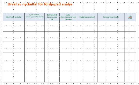 När ni börjar bli klara med den översiktliga analysen är det bra att göra en bruttolista över de nyckeltal som sticker ut.