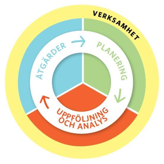 kommunikation av resultat Översiktlig analys och urval av nyckeltal