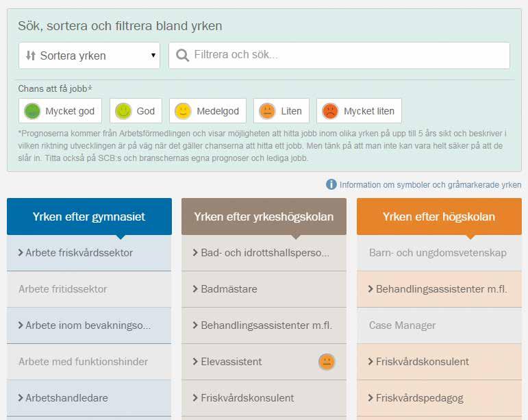 Ta dig närmare ditt mål! Yrkesbeskrivningar och prognoser om arbetsmarknaden På utbildningsinfo.se finns en mängd yrkesbeskrivningar.