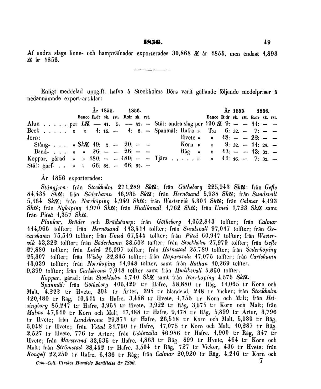 1856. Af andra slags linne- och hampväfnader exporterades 30,868 ll. år 1855, men endast 4,893 ll år 1856.