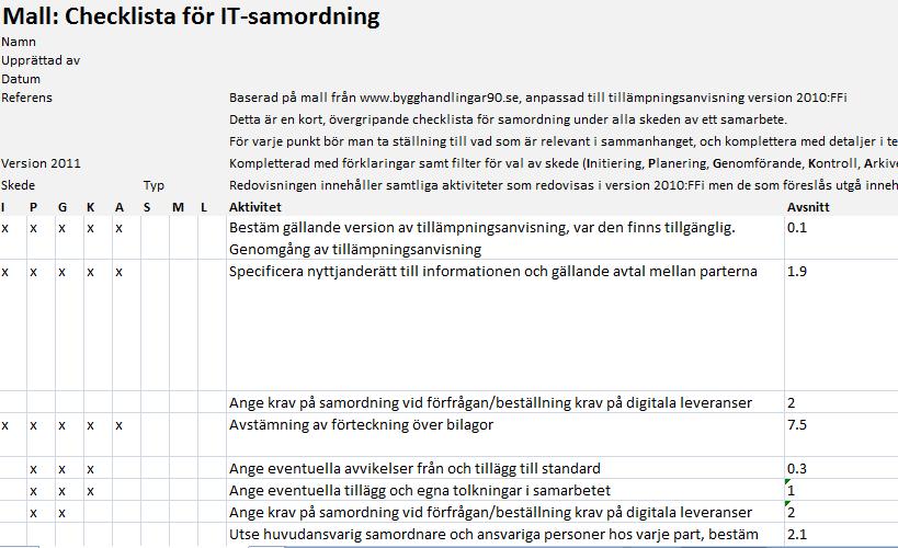 Mallar och checklistor IT-samordning