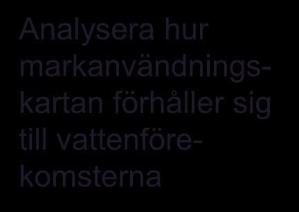 uppnår god status Analysera hur