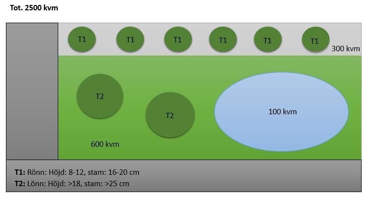 byggda miljön, utan bör snarare ses som ett symboliskt värde (Stockholm stad & Exploateringskontoret 2011). Figur 3: Räkneexempel enligt Malmös räknemodell för GYF från Miljöbyggprogram SYD.