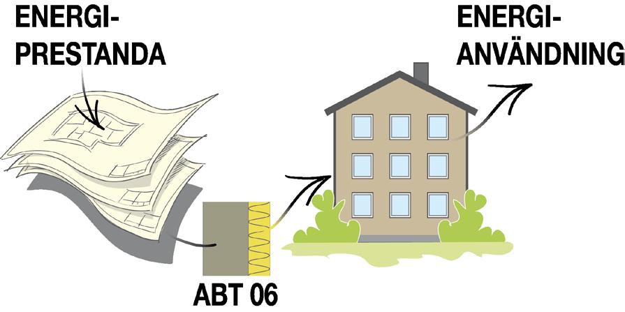 Svebys energiberäkningstävling Mål: 1.