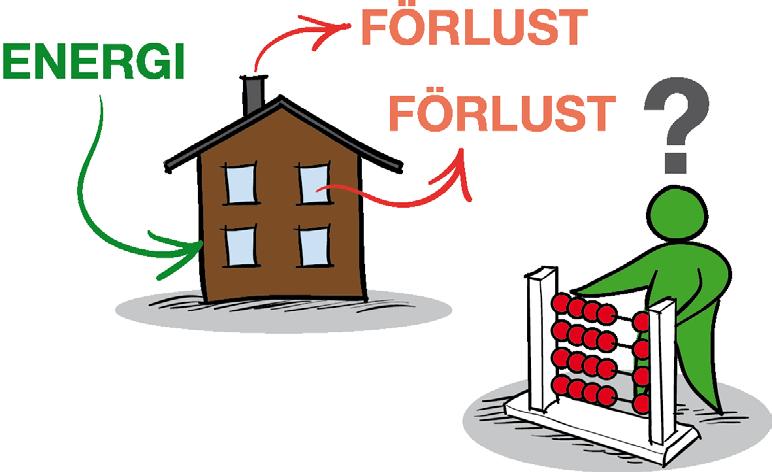 Så här gick det till Beräkning etapp 1 - Systemhandling Ritningsunderlag, kompletterande data samt Svebys