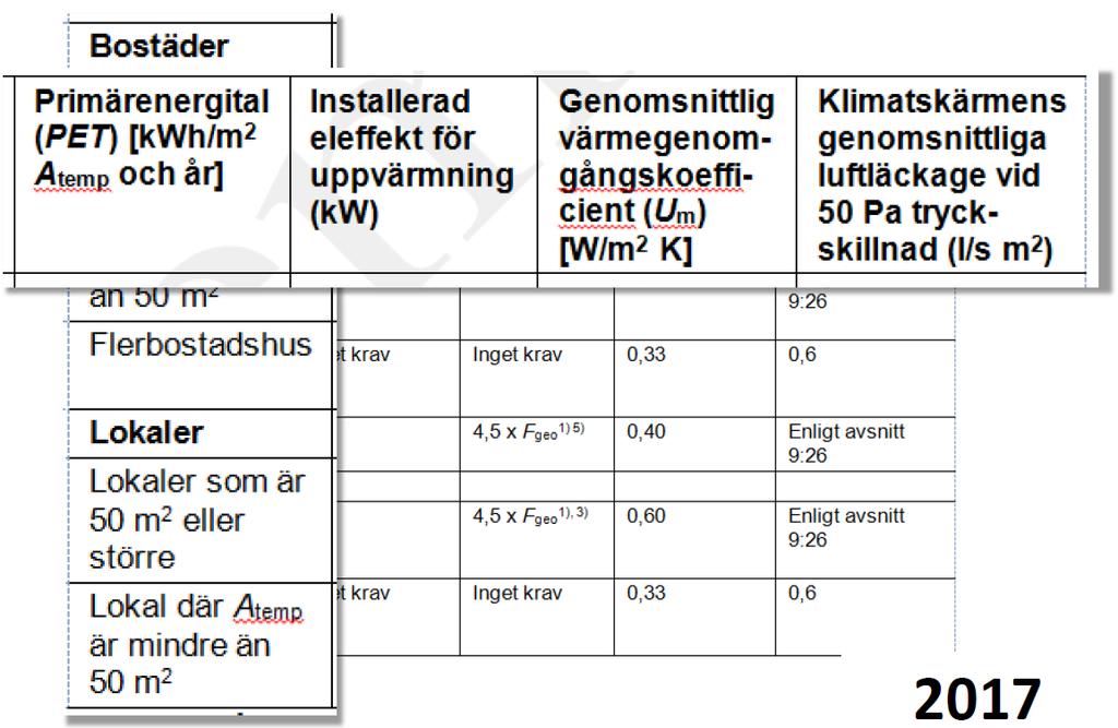 BBR Generella