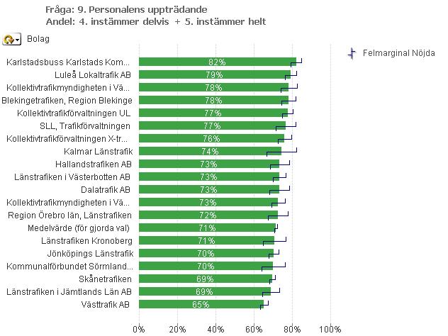Personalens bemötande,