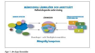 - genomförs i samarbete med nybörjarundervisningen och kultur- och fritidstjänster Jag och vårt samhälle - att i verksamheten, vid fester och högtider sprida och värna om de finländska traditionerna,