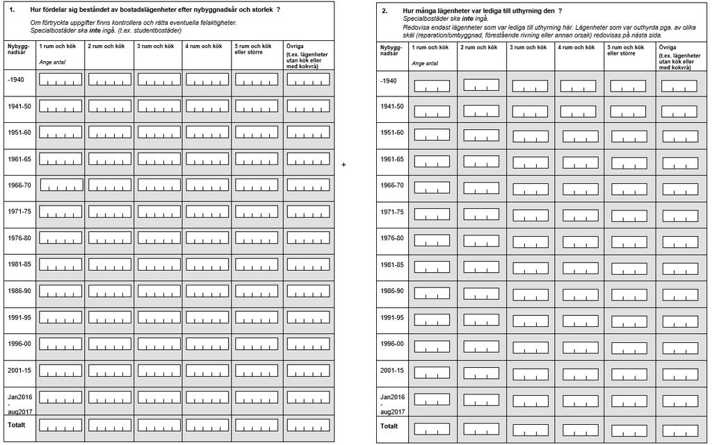 Statistikens