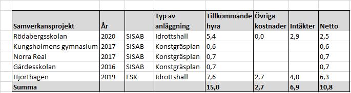 Sid 17 (31) Rödabergsskolan renoverats.