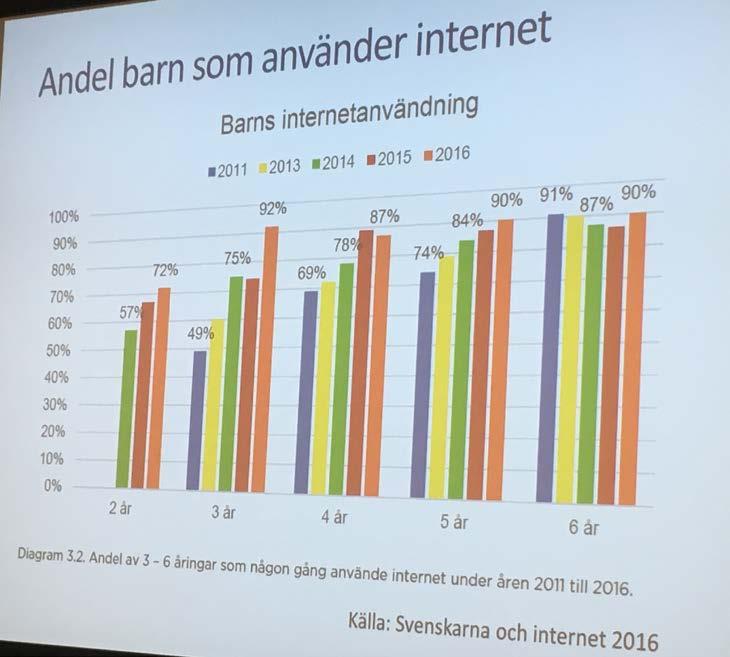 Små barns internetanvändande