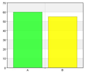 42 9. Vet du vem som är din kontaktman? A. Ja 60 52,2 B. Nej 55 47,8 Total 115 100 89,8% (115/128) Vart ringer jag då? Vet ej. Har endast trygghetslarm + matdistribution. Pernilla.