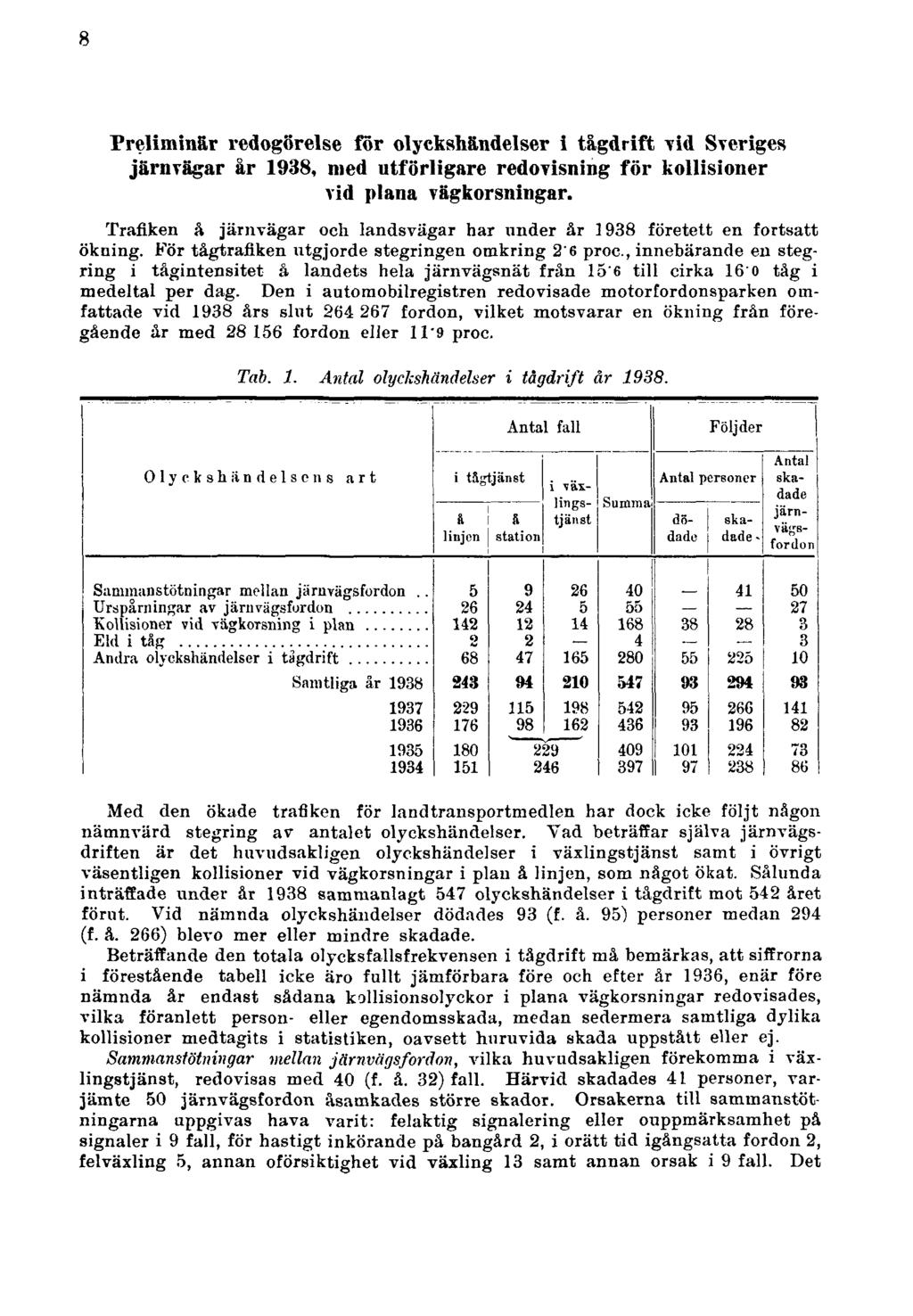 8 Preliminär redogörelse för olyckshändelser i tågdrift vid Sveriges järnvägar år 1938, med utförligare redovisning för kollisioner vid plana vägkorsningar.