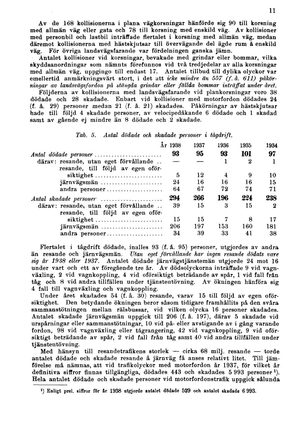 Av de 168 kollisionerna i plana vâgkorsningar hânfôrde sig 90 till korsning med allmân vâg eller gâta och 78 till korsning med enskild vâg.