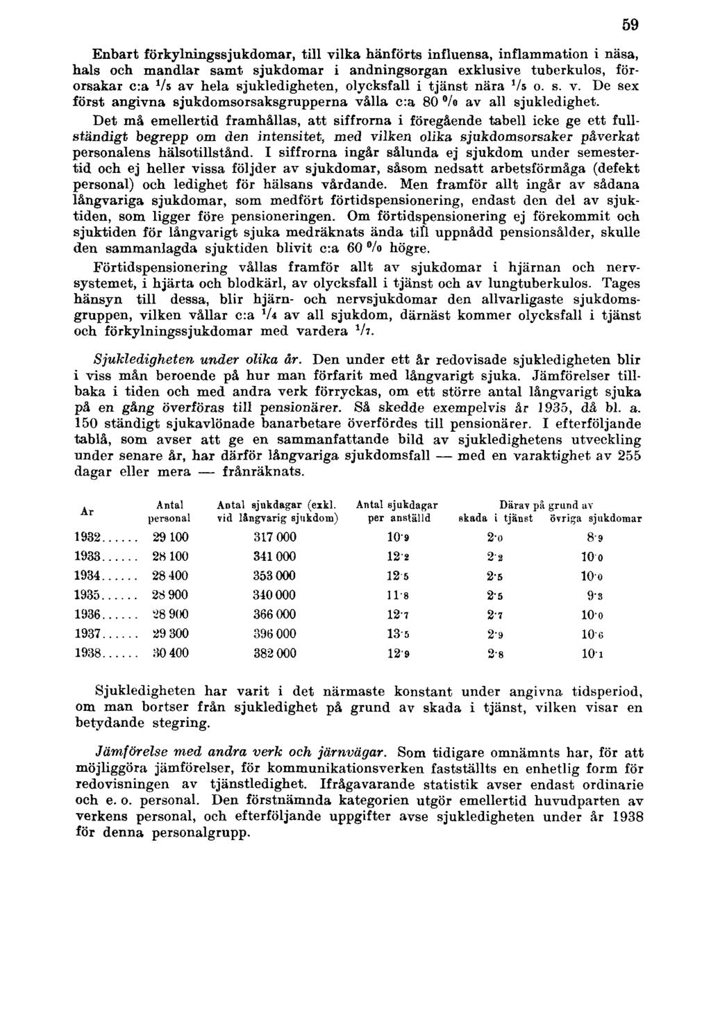 Enbart förkylningssjukdomar, till vilka hänförts influensa, inflammation i näsa, hals och mandlar samt sjukdomar i andningsorgan exklusive tuberkulos, förorsakar c:a Vs av hela sjukledigheten,