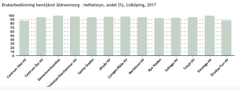 Spännvidd Lägst